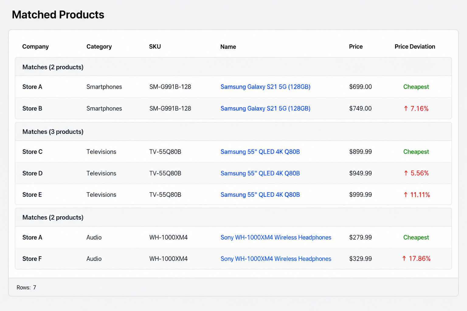 PriceMonkey product matching dashboard